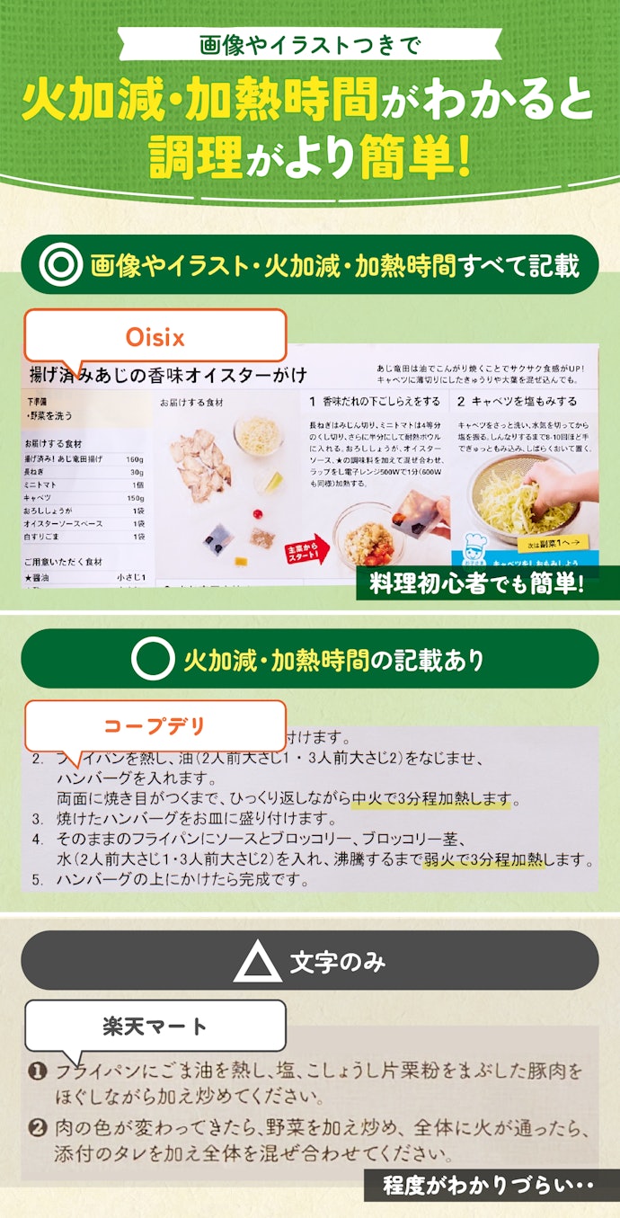 レシピがわかりやすいものがおすすめ。手軽さがUPし料理時間を短縮できる