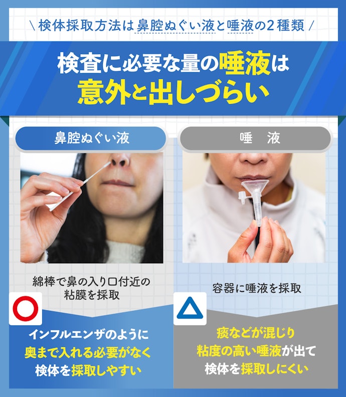 検体採取方法は採取しやすい鼻腔ぬぐい液がおすすめ