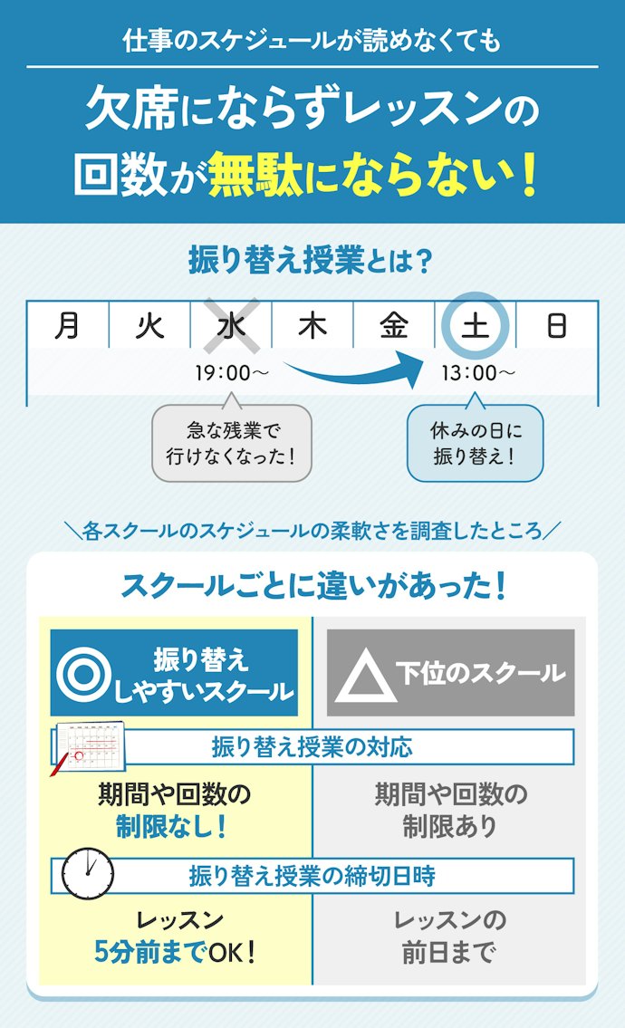忙しい社会人でもレッスンを受講しやすいようにスケジュールについて確認しよう