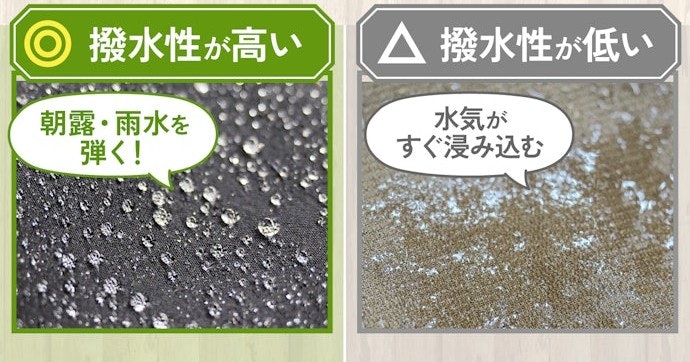 速乾性・撥水性の高さもチェック!乾きやすく濡れにくいものがベスト