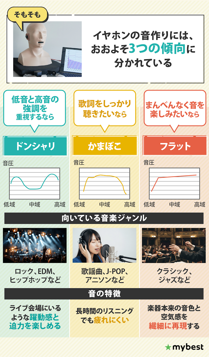 イヤホンによって得意な音は変わる!自分の好きなジャンルに合わせて選ぼう