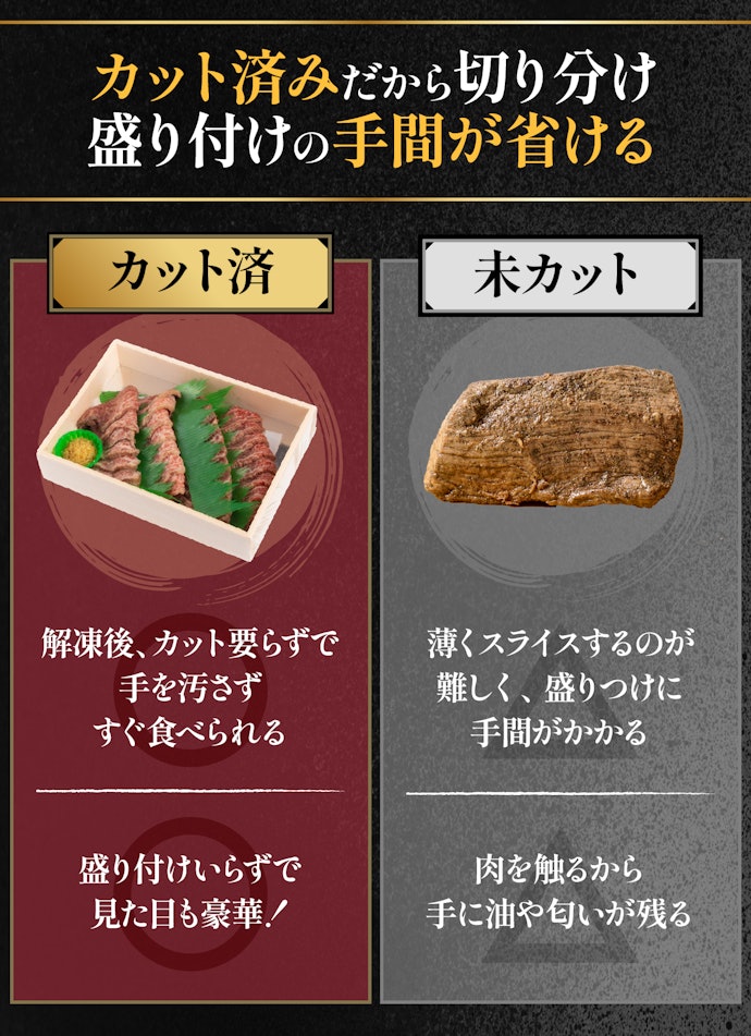 おいしいローストビーフを手軽に食べたいなら、カット済みのものを候補に!