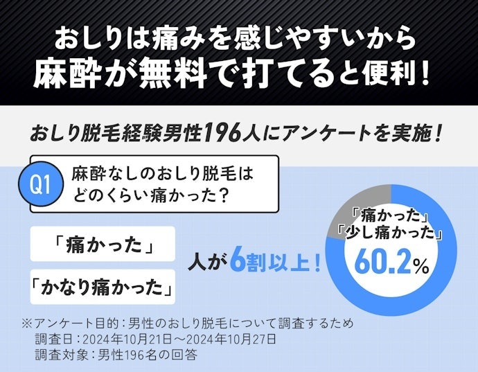 とにかく痛みが苦手という人は、麻酔を提供しているクリニックを選ぶのもひとつの手