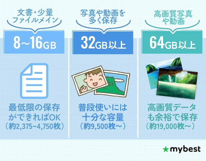 保存したいデータ量に合わせて容量を選ぼう