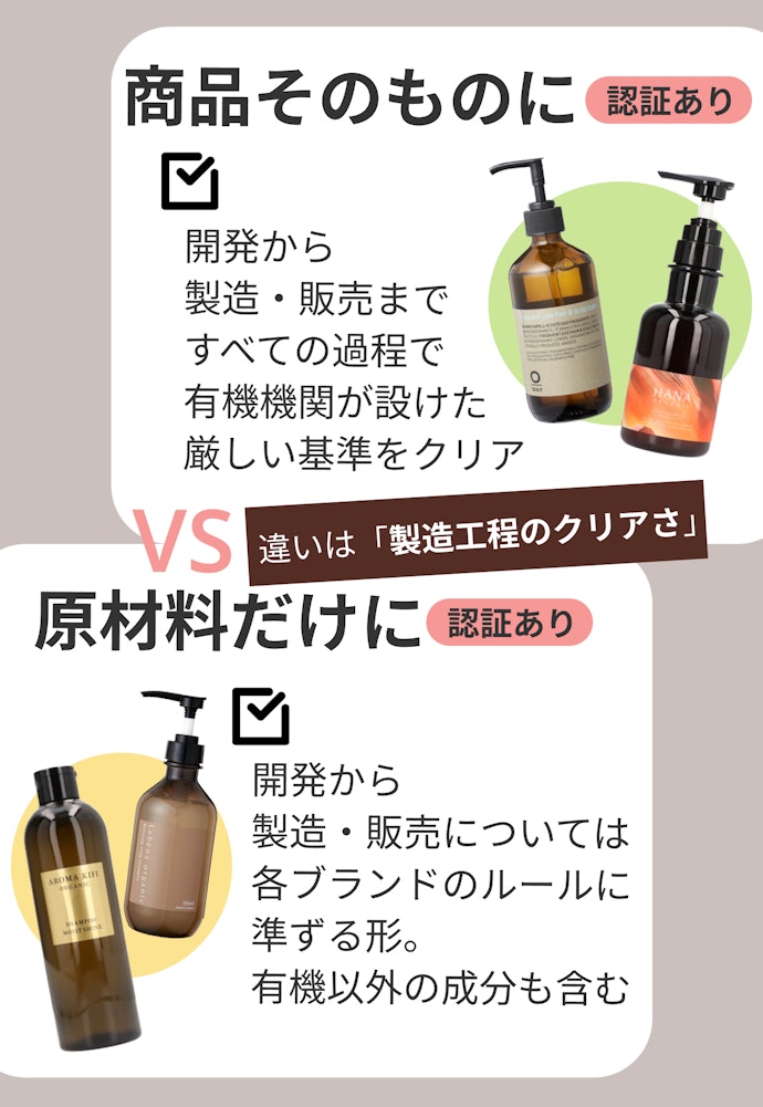 「商品に認証」VS「原材料だけに認証」。結果、使用感に差はなし!
