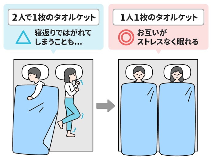基本はシングルサイズを1人1枚使うのがおすすめ