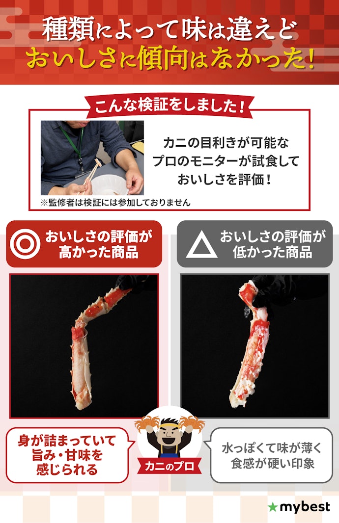 とにかく味を重視するなら、実際にプロがおいしいと評価したカニを選んで