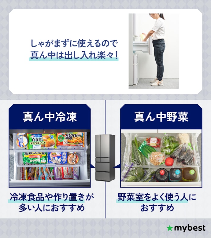 取り出しやすさが決まる!野菜室・冷凍室の位置に注目