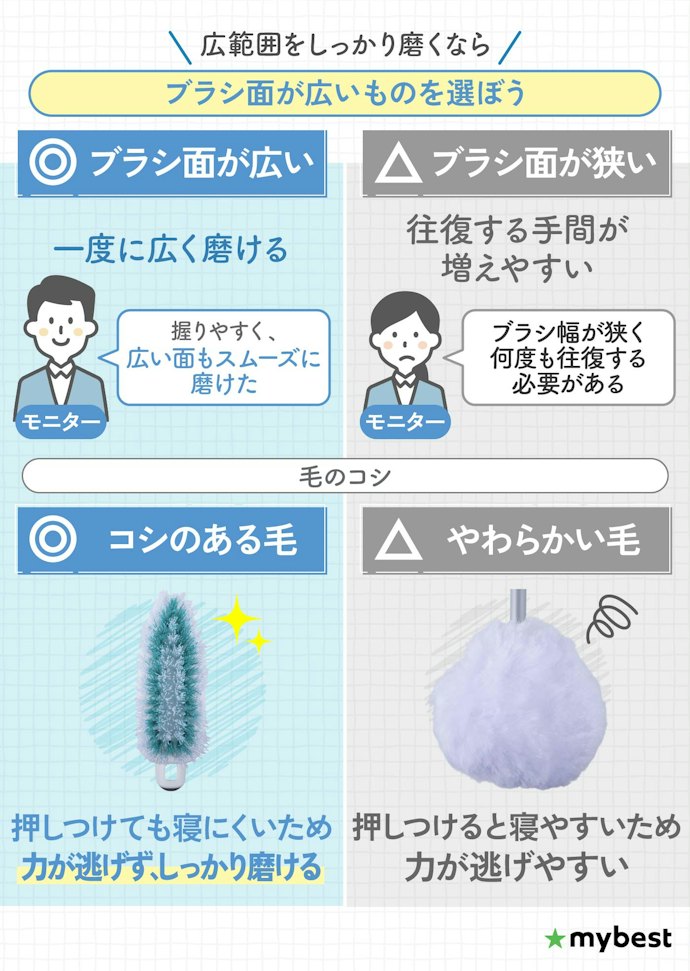 一気に広範囲を掃除するなら、ブラシ面の広さと毛の硬さをチェック