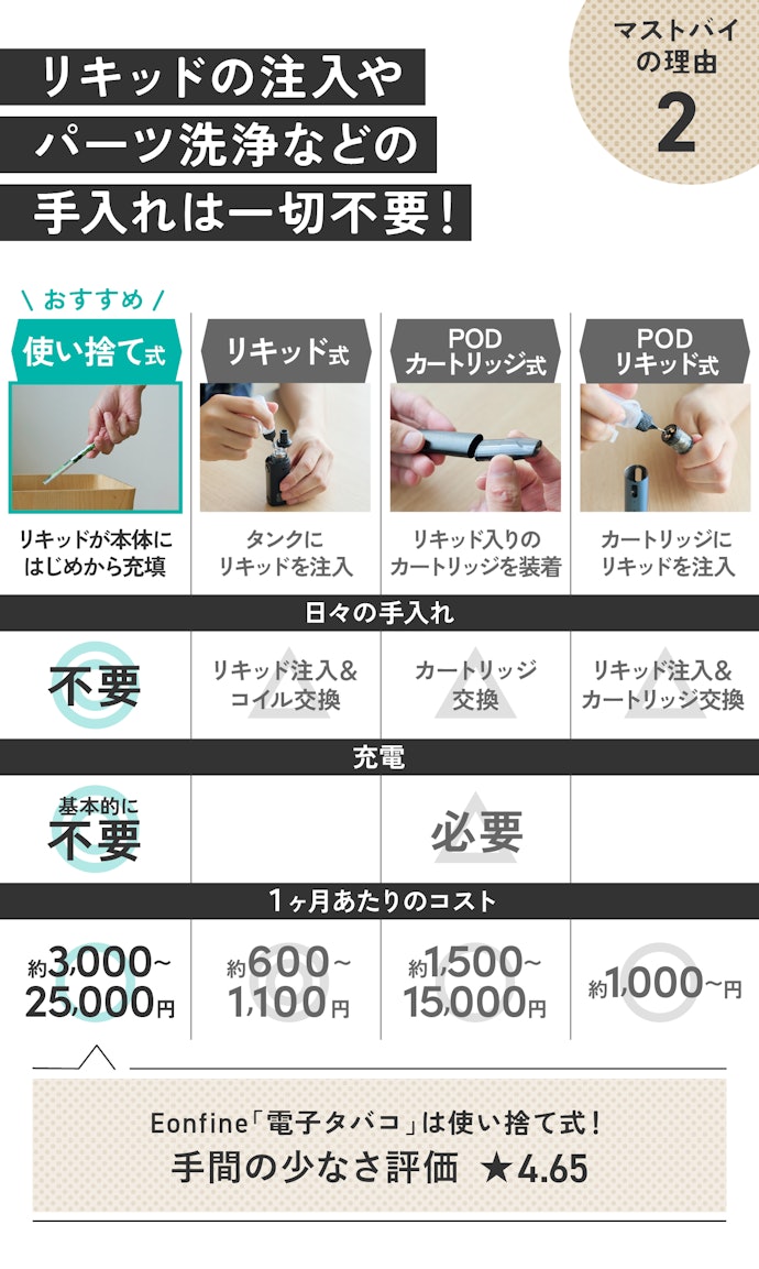 理由②:ボタン不要でただ吸うだけ!普通のタバコよりラクです