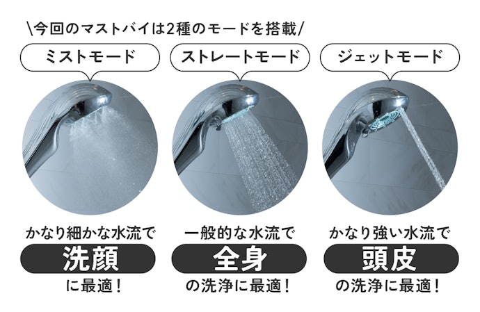 複数モード搭載で、部位ごとに使い分けられる!