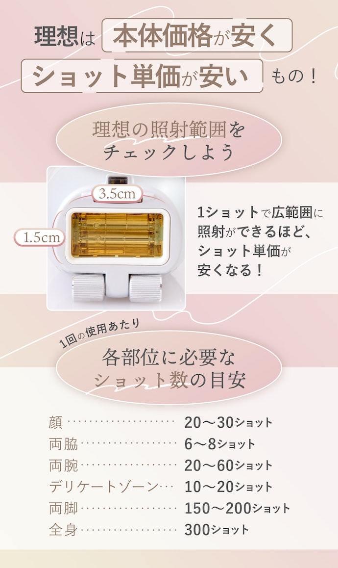 1ショットあたりの単価と照射面積を確認しよう