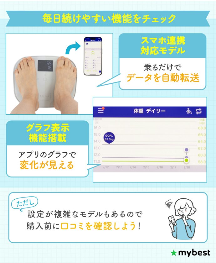 毎日続けたいなら、スマホ連携と使いやすさがカギ