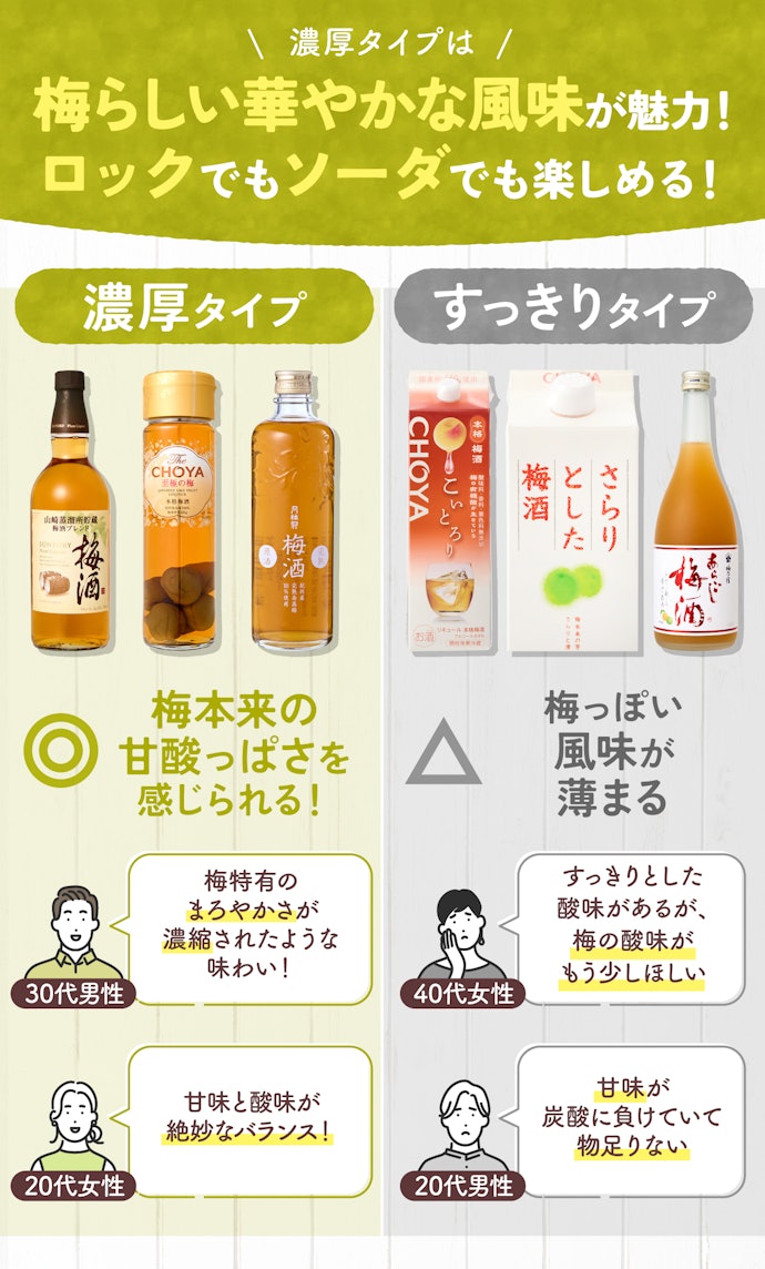 梅酒好きで梅本来の味を楽しみたいなら濃厚タイプを選ぼう