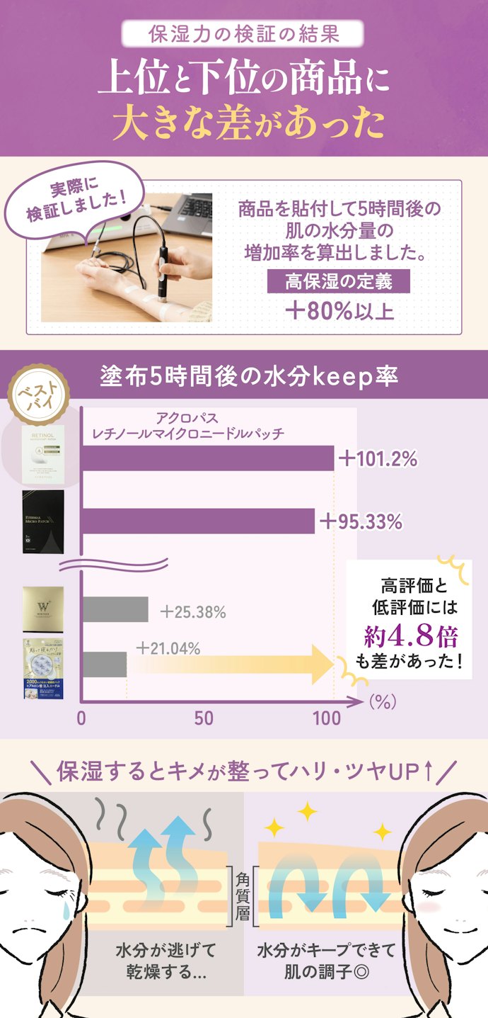 目元や口元をケアしたい人は、とにかく保湿力が高いものを選んで