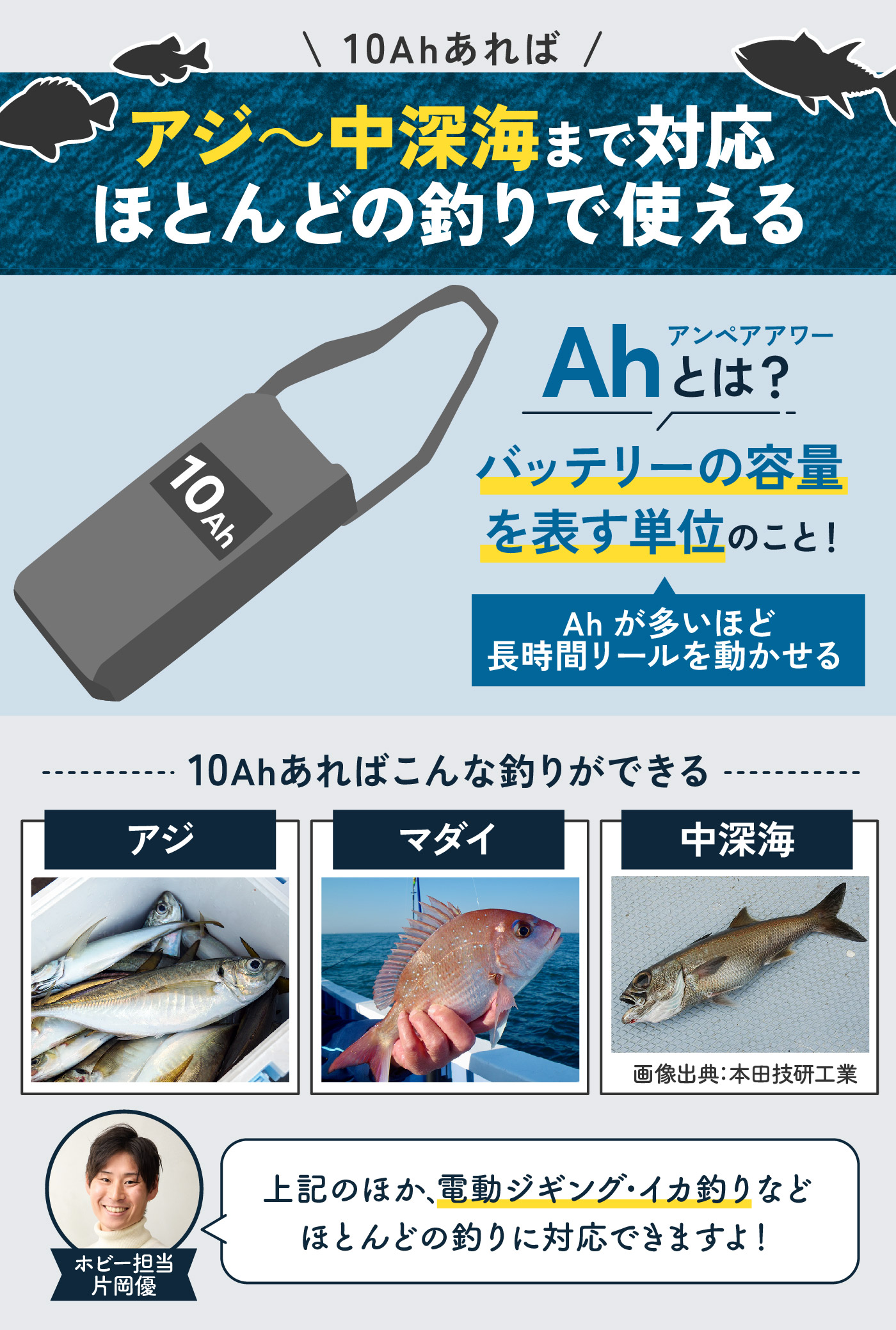 オマケ付き特価中☆人気色☆送料無料☆電動リール用バッテリーアダプター マキタバッテリー用 ダイワ シマノ 電動リール用 バッテリー 小型の通販