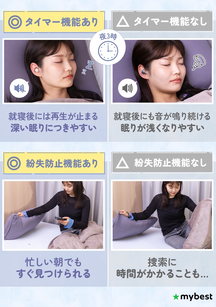毎晩使うなら「タイマー&紛失防止機能」が便利。対応モデルは現状Ankerのみ