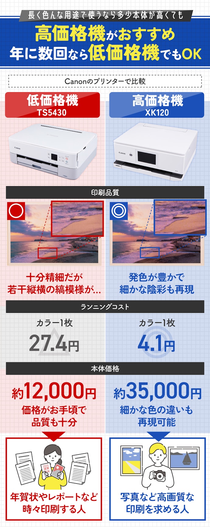 ランニングコストと印刷品質はインクジェットプリンターの価格で決まる!用途に応じて選ぼう