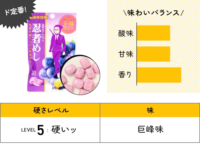 【27位(同率)】UHA味覚糖「忍者めし 巨峰」(135円)/ 20g / 66kcal