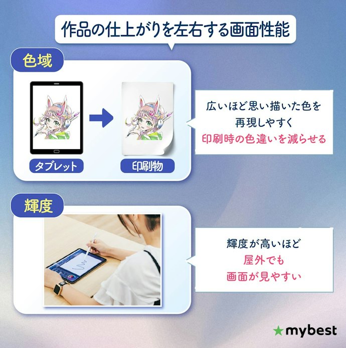 色や仕上がりにこだわるなら、色域・輝度もチェック