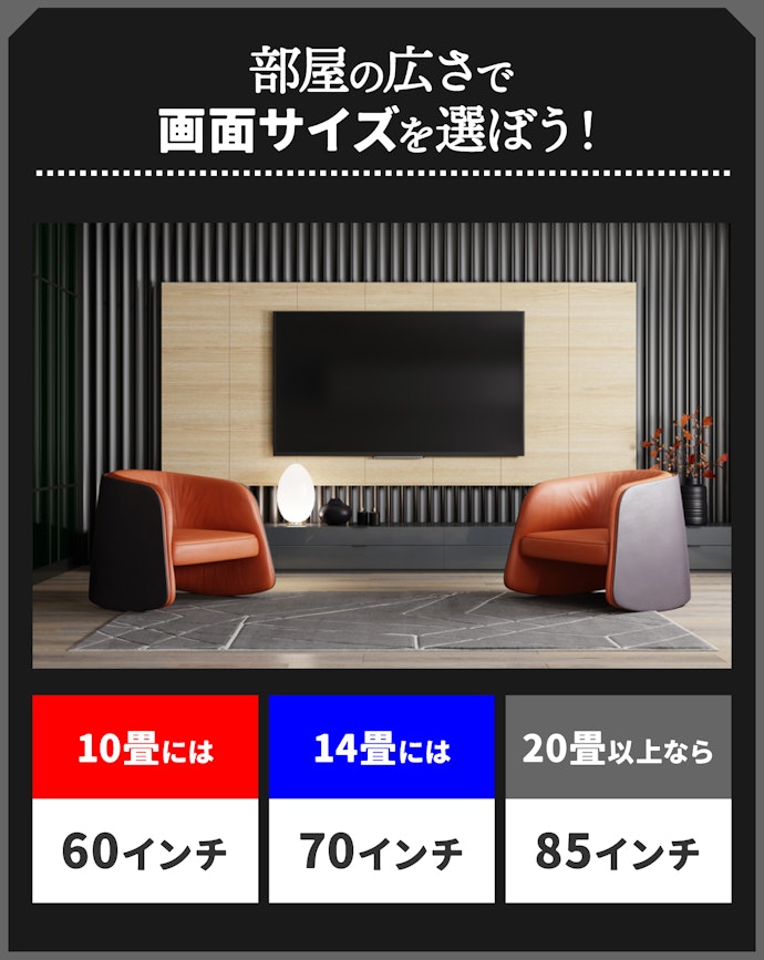 環境に合わせた画面サイズを選ぼう