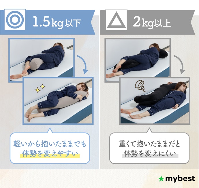 重さは1.5kg以下を目安にしよう