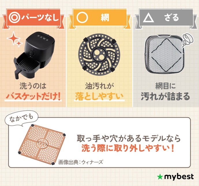 楽にお手入れしたい人は、パーツがないものを選ぼう