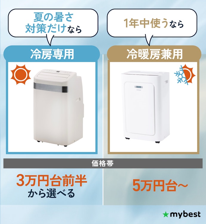 使うシーズンに合わせて冷房専用か冷暖房兼用かを選び分けよう