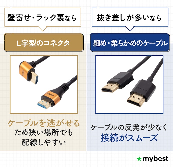 配線のしやすさも重要!ケーブルの取り回しもチェックして選ぼう