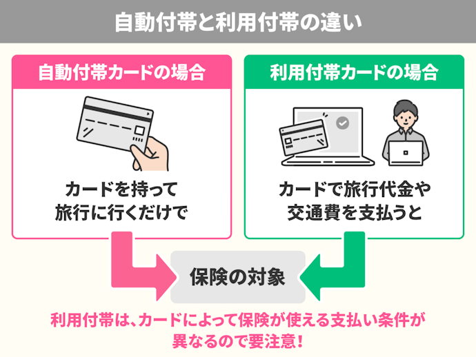 クレジットカード付帯の国内旅行保険の適用条件を確認しよう