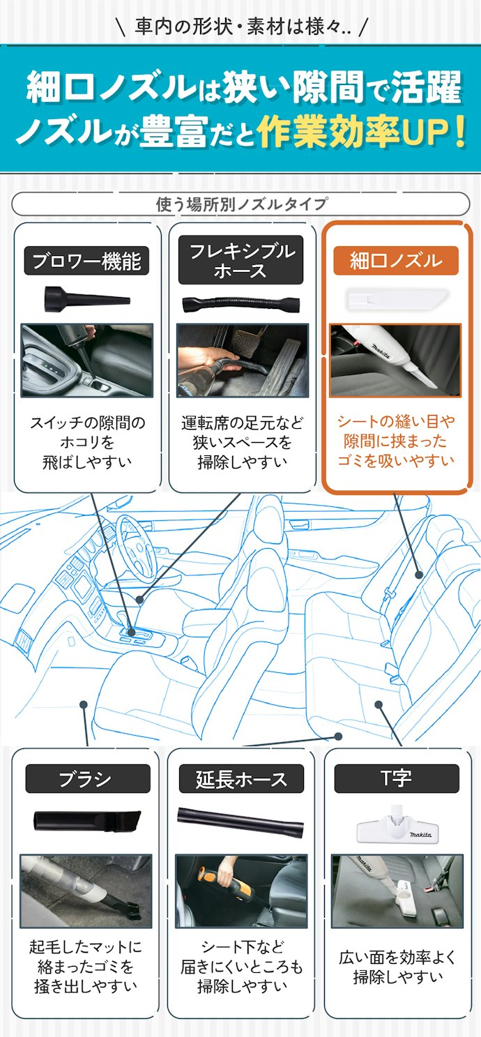 ノズルが豊富なものがおすすめ!最低でも細口ノズルはマスト