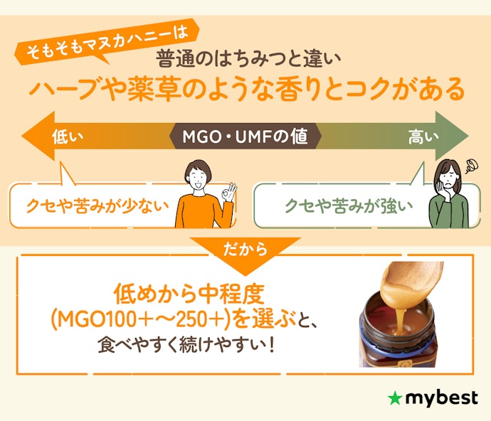 継続して摂取するために食べやすさにも注目