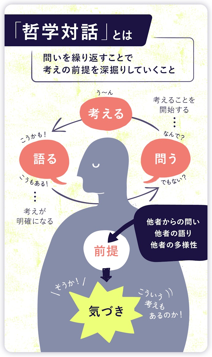 哲学対話は「誰にでもできる哲学の実践」? ふむ、難しい