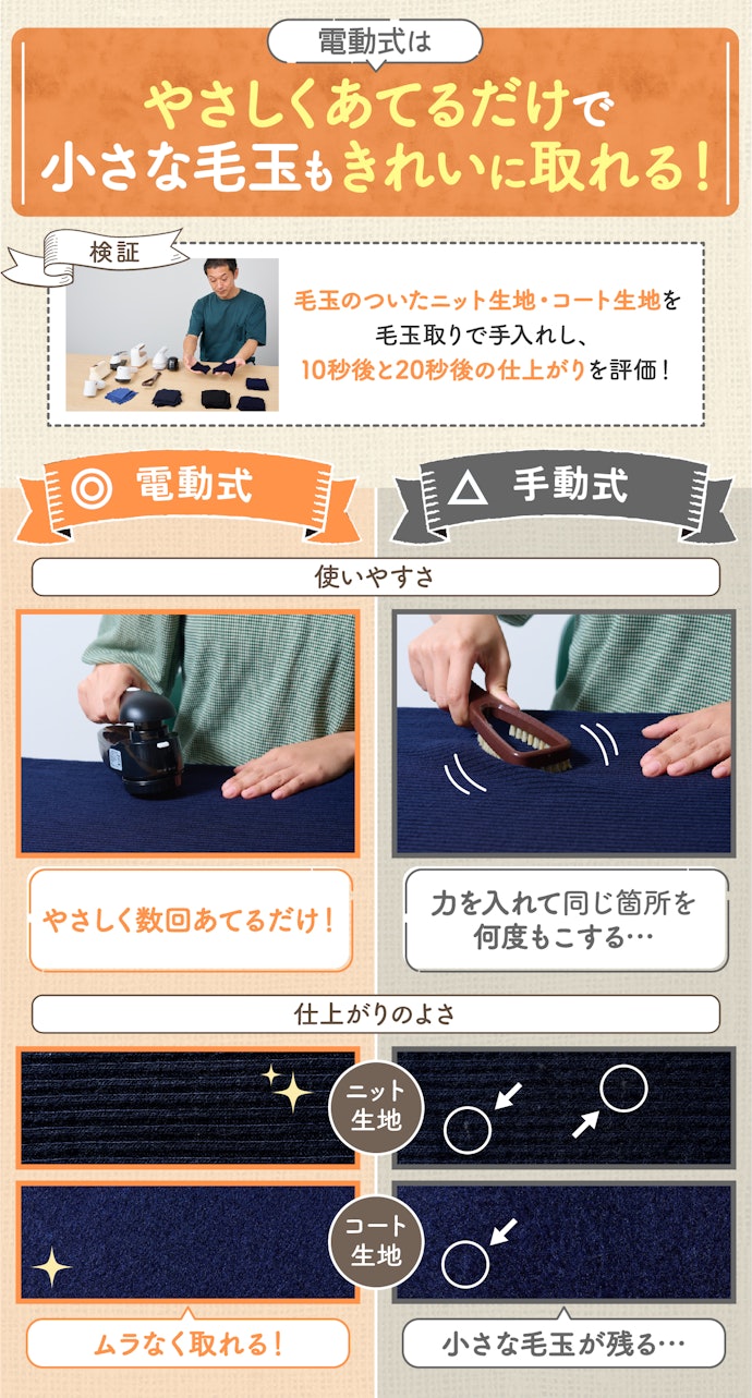 毛玉取りを選ぶなら、電動式一択!