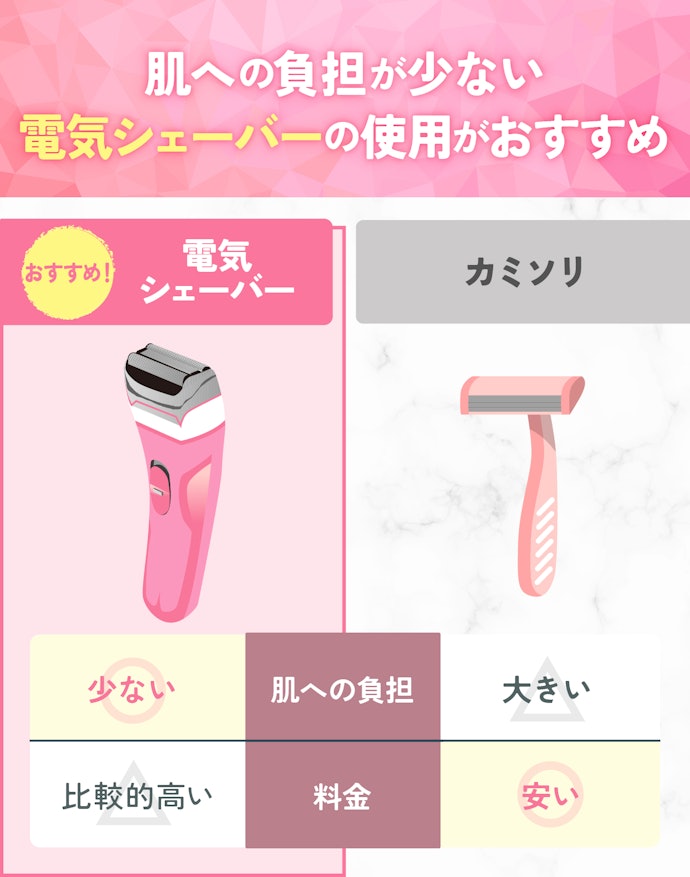 脱毛前の自己処理はなにを使うべき?脱毛前と普段で、自己処理の方法は変わる?