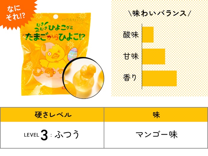【14位】クリート株式会社「むきむきひよこグミ」(238円)/ 64g / 212kcal
