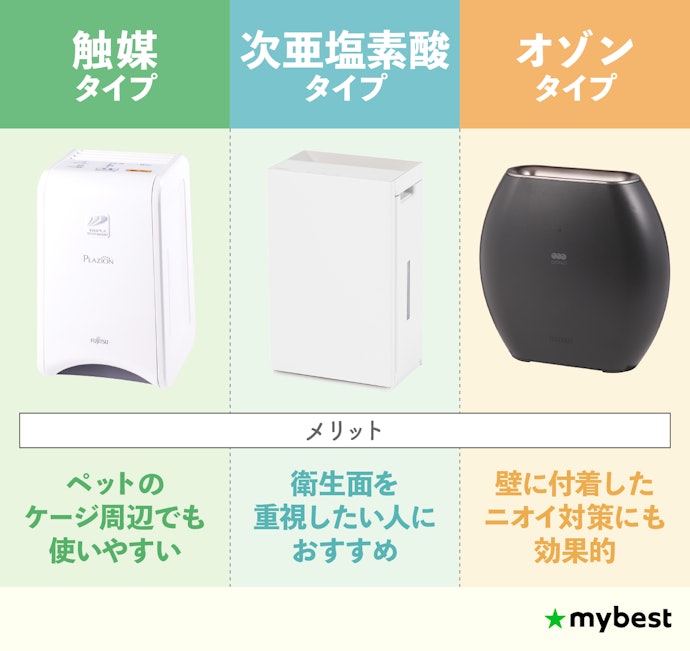 脱臭方式をチェックしよう
