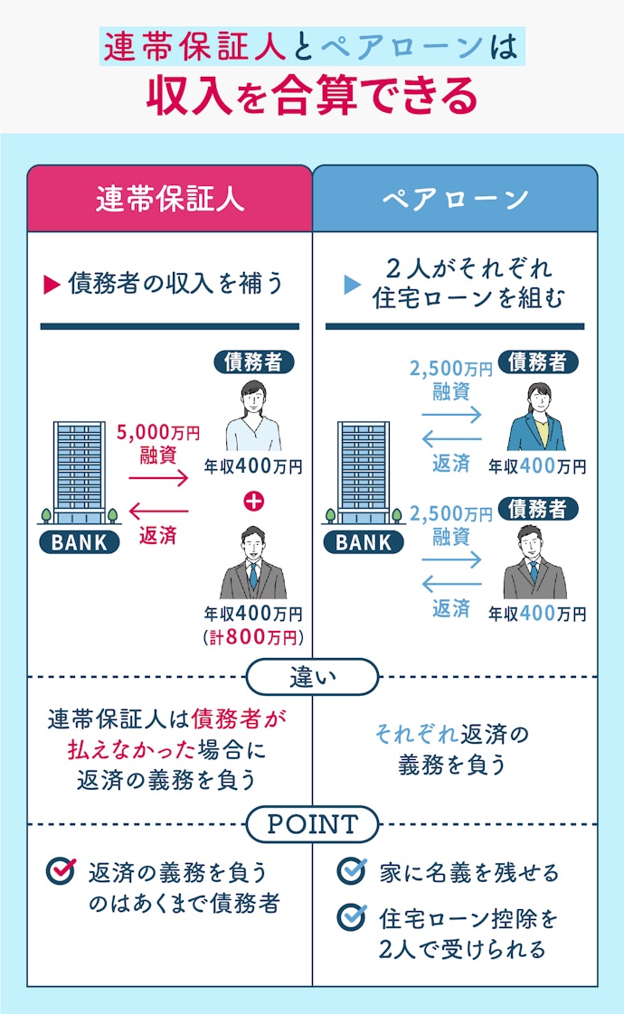 収入に自信がないなら「連帯保証人」もしくは「ペアローン」を検討しよう