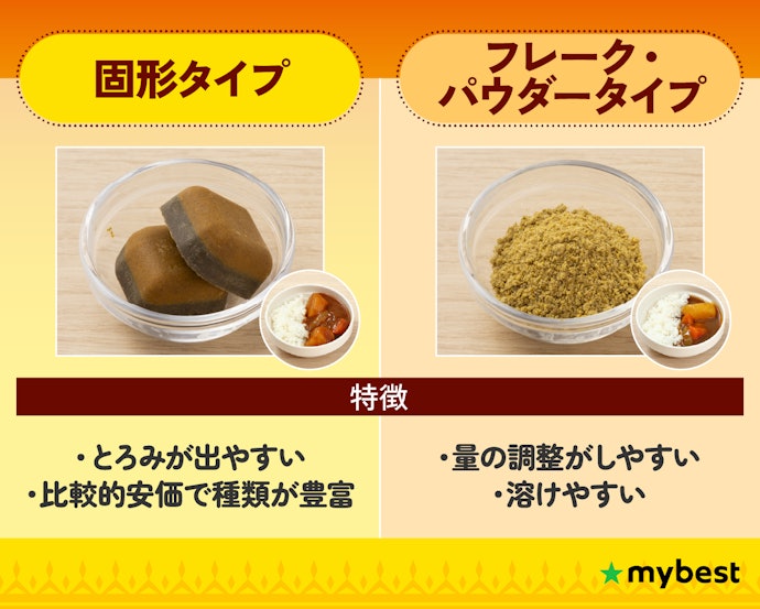 ルーの形状は味に影響しない!「使いやすさ」で選んでOK