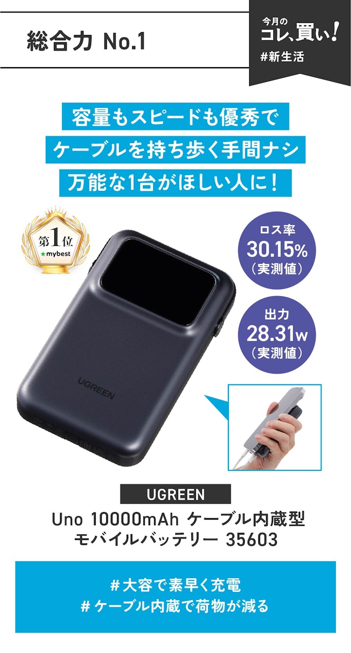 【総合力No.1】UGREEN「Uno 10000mAh ケーブル内蔵型モバイルバッテリー 35603」(販売価格:6,980円)