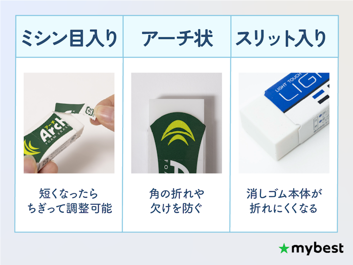 スリーブの構造にも工夫があるかチェックしよう