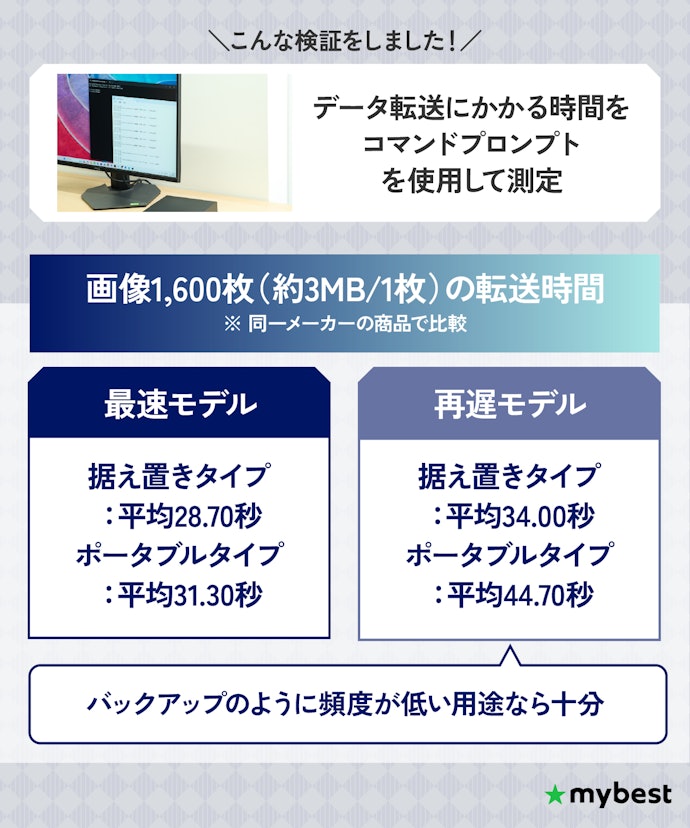 バックアップ用なら速度より容量と価格で選ぼう