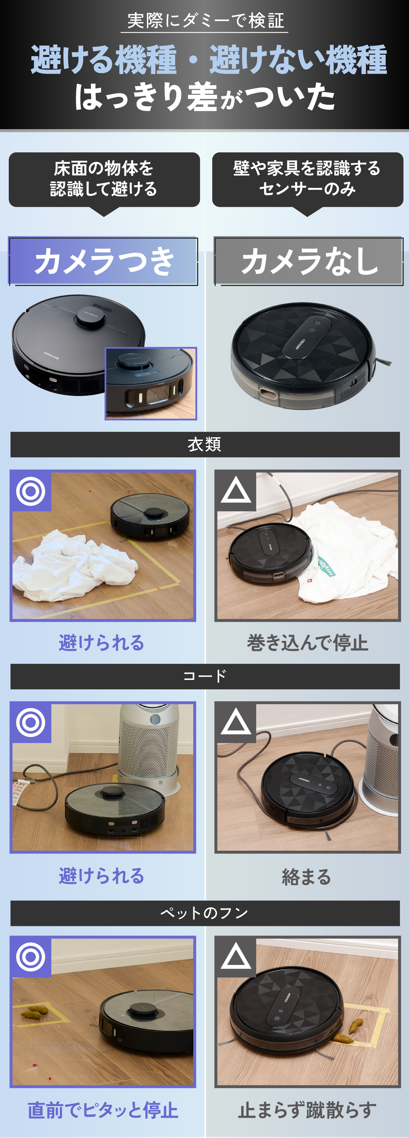 アイロボット Roomba Combo j7+ c755860を検証レビュー！ロボット掃除