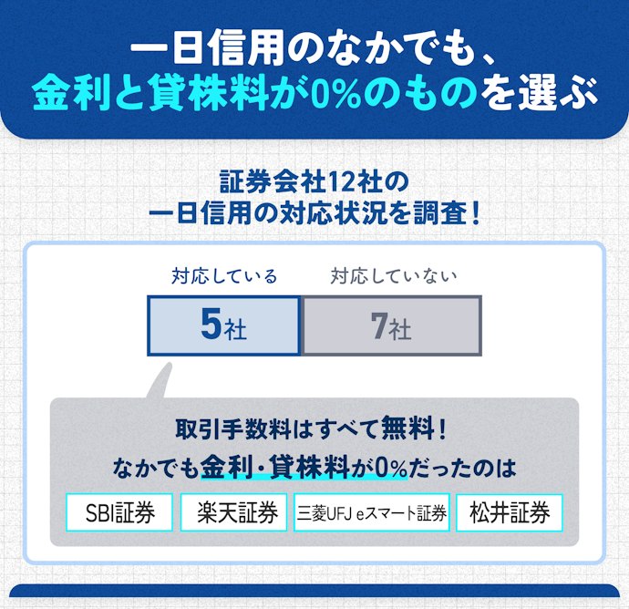 超短期の取引なら、一日信用を取り扱っていてコストが安い証券会社がおすすめ