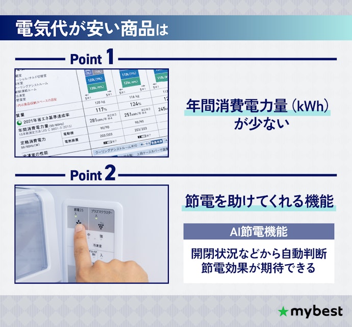 長く使うほど効いてくる!省エネ性能に注目