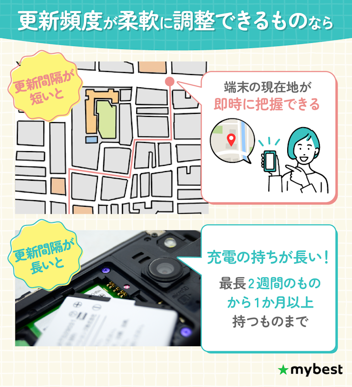 電池持ちと確認頻度のバランスが取れるものを選ぼう