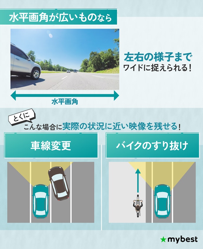 割り込みやすり抜けを記録するなら、水平画角が広いものがおすすめ
