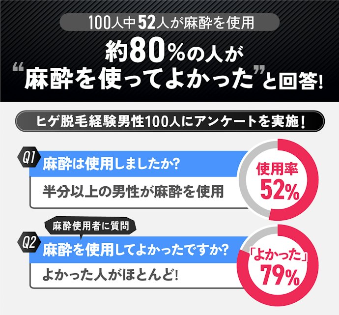 ④ ヒゲ脱毛の痛みが心配なら麻酔代が無料のクリニックだとなおよし!