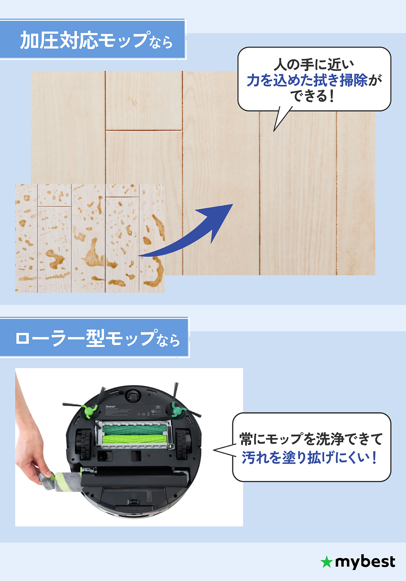 徹底比較】水拭き兼用ロボット掃除機のおすすめ人気ランキング【2026年 