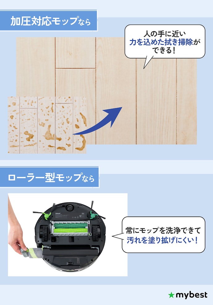 掃除の仕上がりを左右するモップの種類をチェック